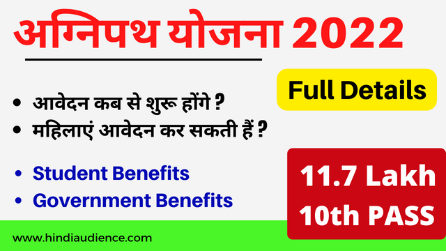 You are currently viewing [2022] Agneepath Recruitment Syllabus & Selection Process in Hindi